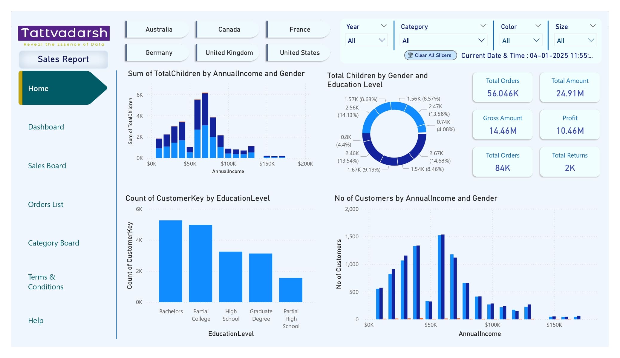 Power BI Sales Dashboard showcasing KPIs, revenue trends, and product performance with interactive charts and maps.