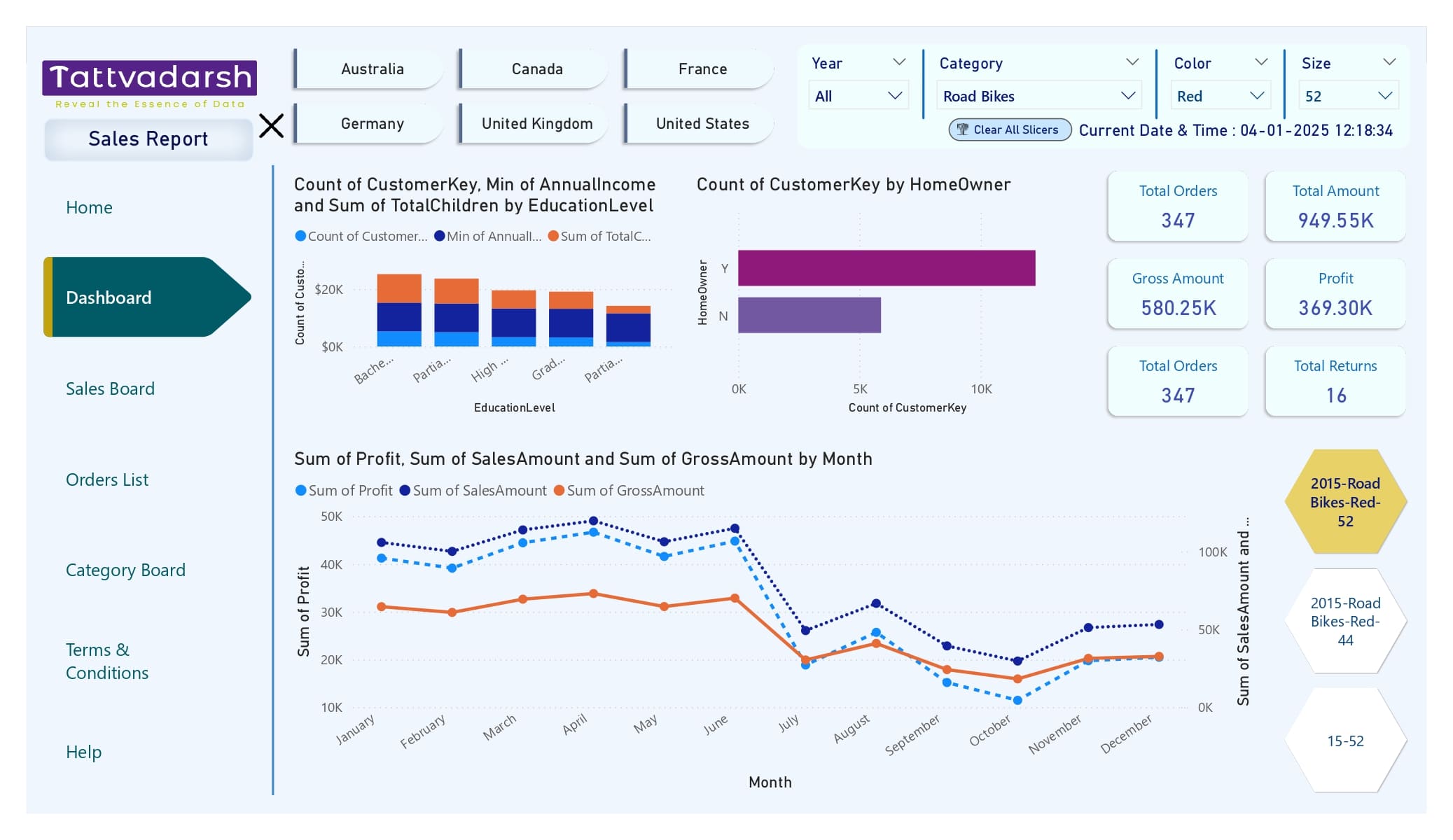 Power BI Customer Analysis Report with insights into demographics, purchase behavior, and customer segmentation.