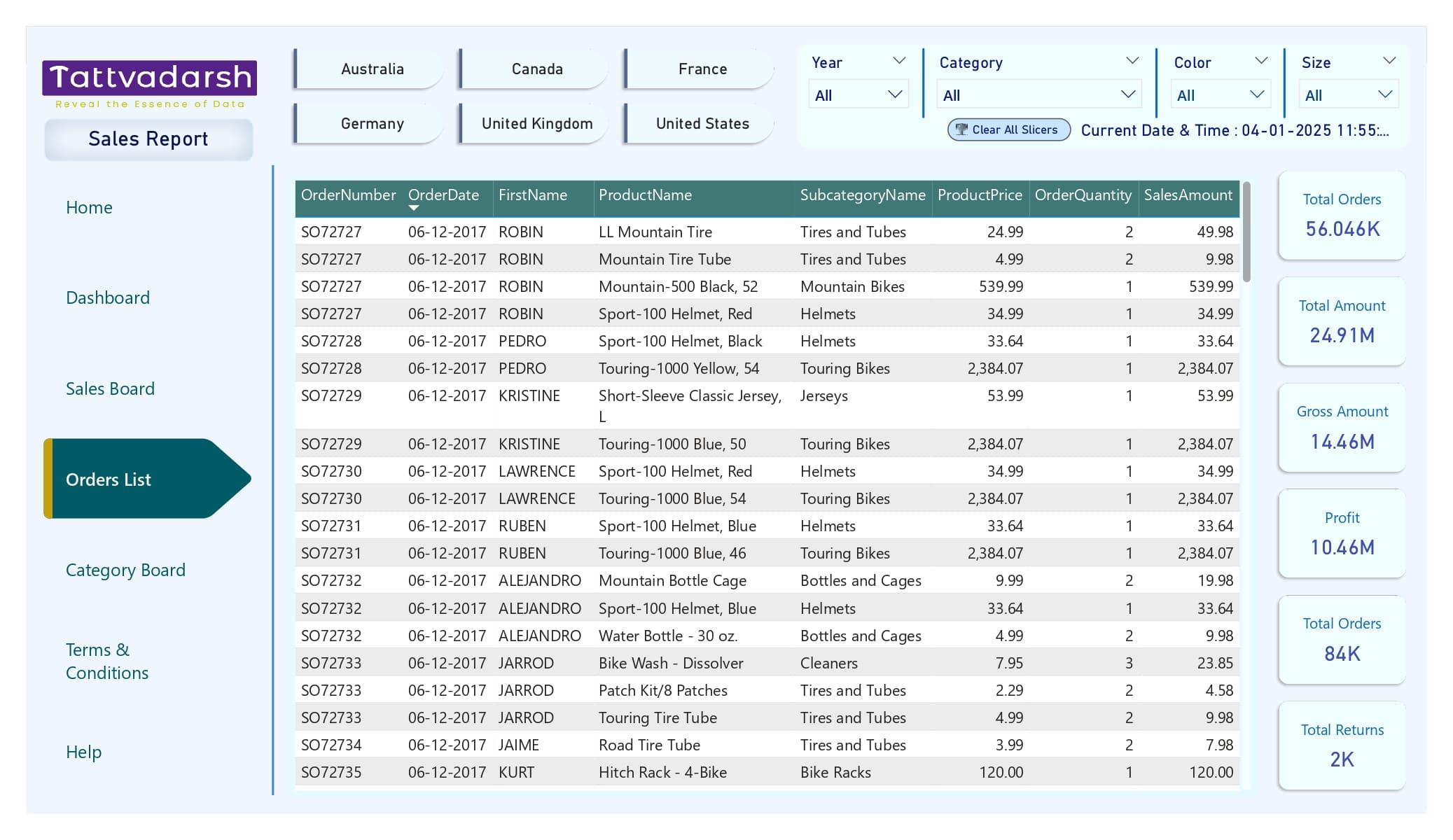 data table design using power bi