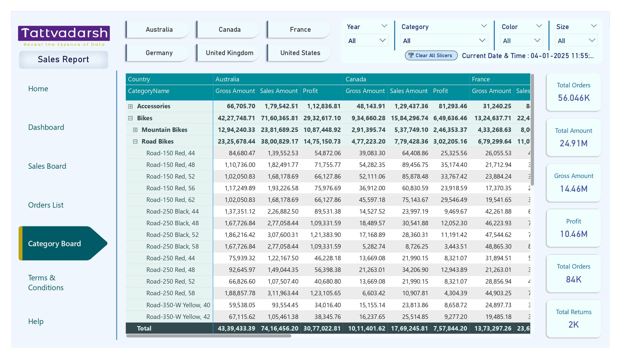 Power BI Matrix Visual displaying data in rows and columns with dynamic sorting and conditional formatting for analysis.